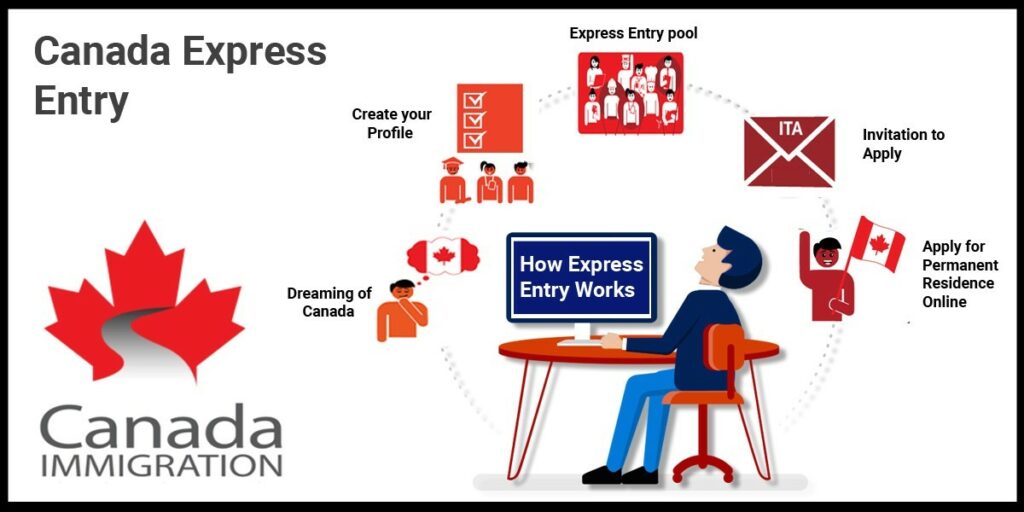 Strengthening temporary residence programs