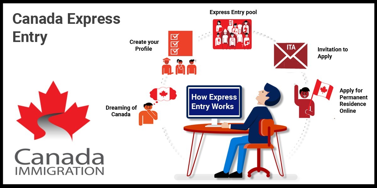 Strengthening temporary residence programs